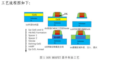 嘉定區(qū)產(chǎn)學(xué)研合作項目案例 基于MEMS熱式傳感器應(yīng)用的SON晶圓技術(shù)開發(fā)